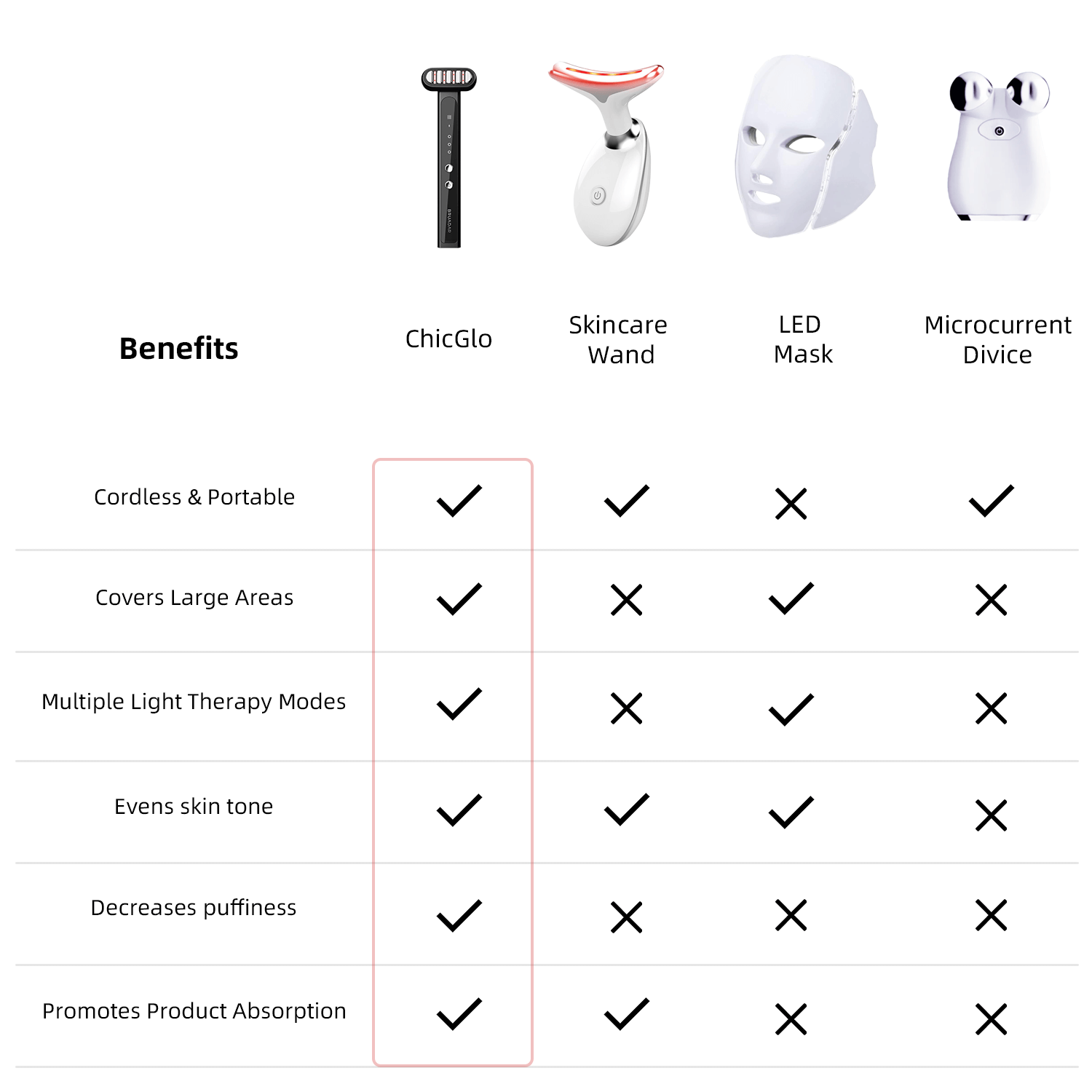 comparison between bruadar and other beauty device